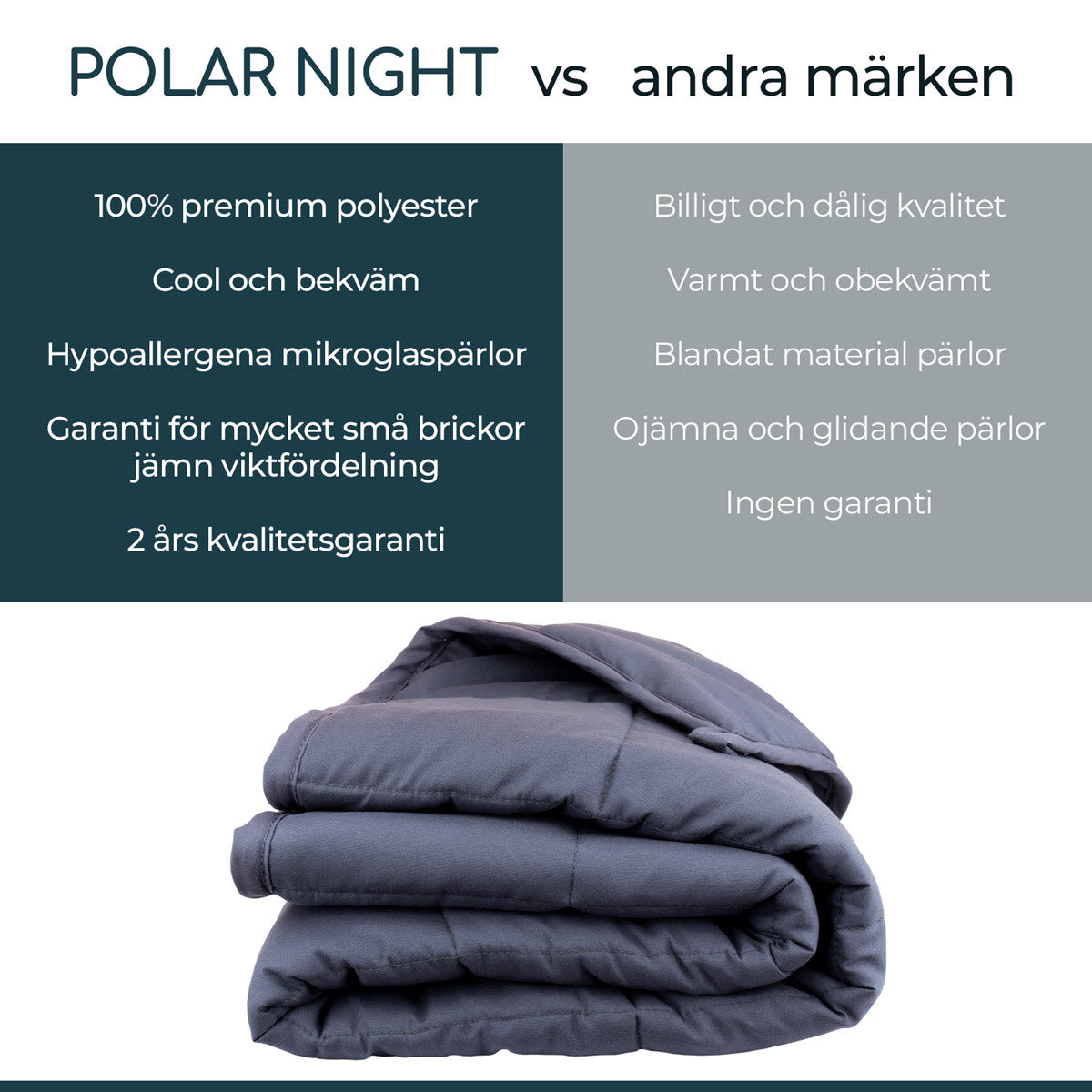 
              Polar Night Weighted Blanket 5-13kg, 150x200cm