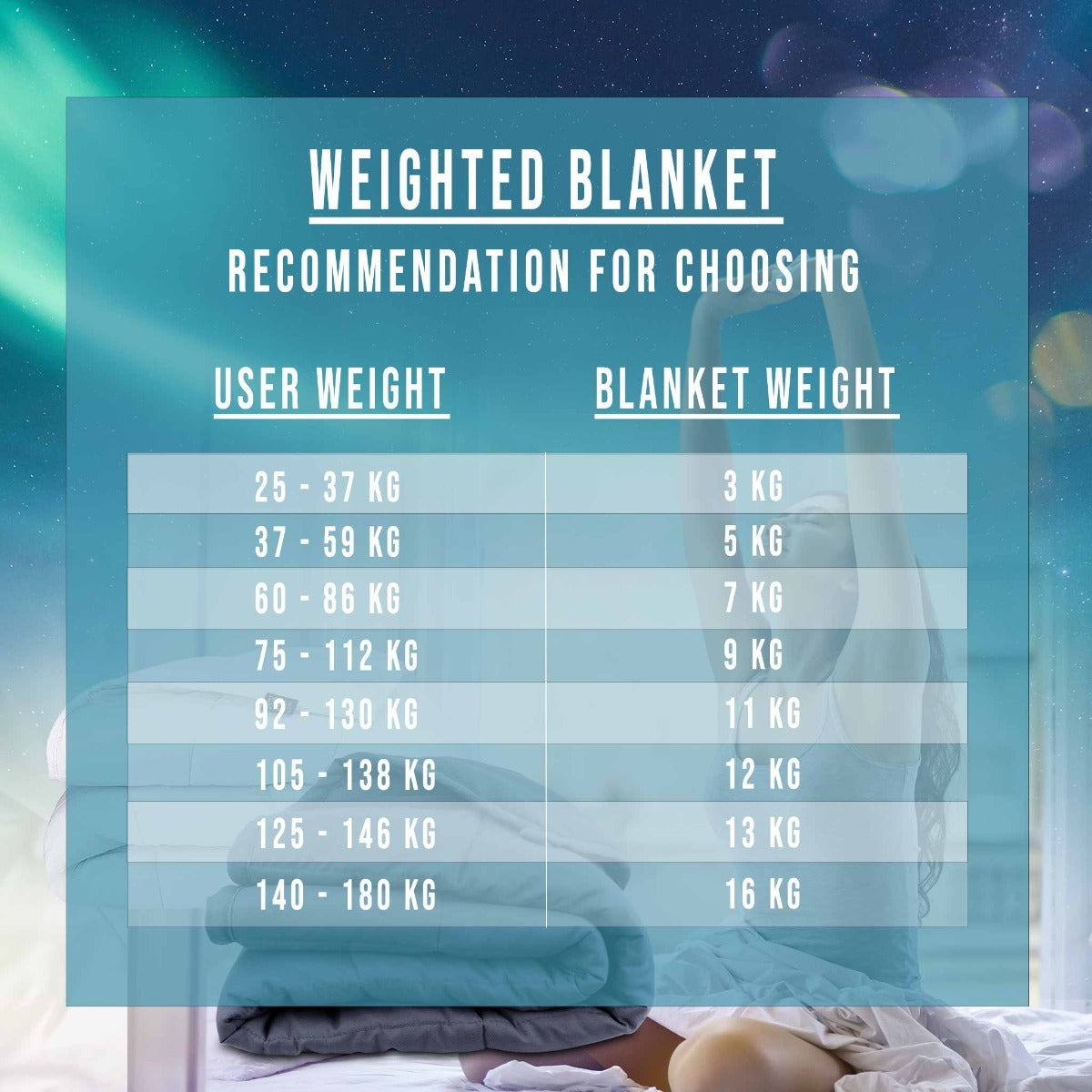 Polar Night Weighted Blanket 5-13kg, 155x220cm