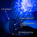 Polar Night Star Projector